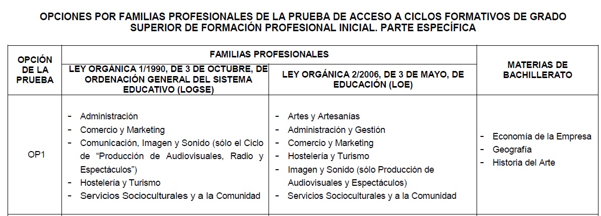 2014-2015 - Ciclos -  Prueba-acc Opciones por familias
